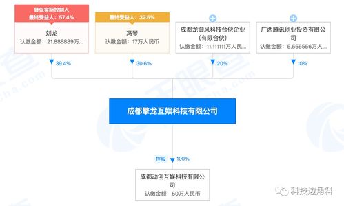 騰訊戰略投資成都擎龍互娛，持股10%強化網絡與信息安全布局
